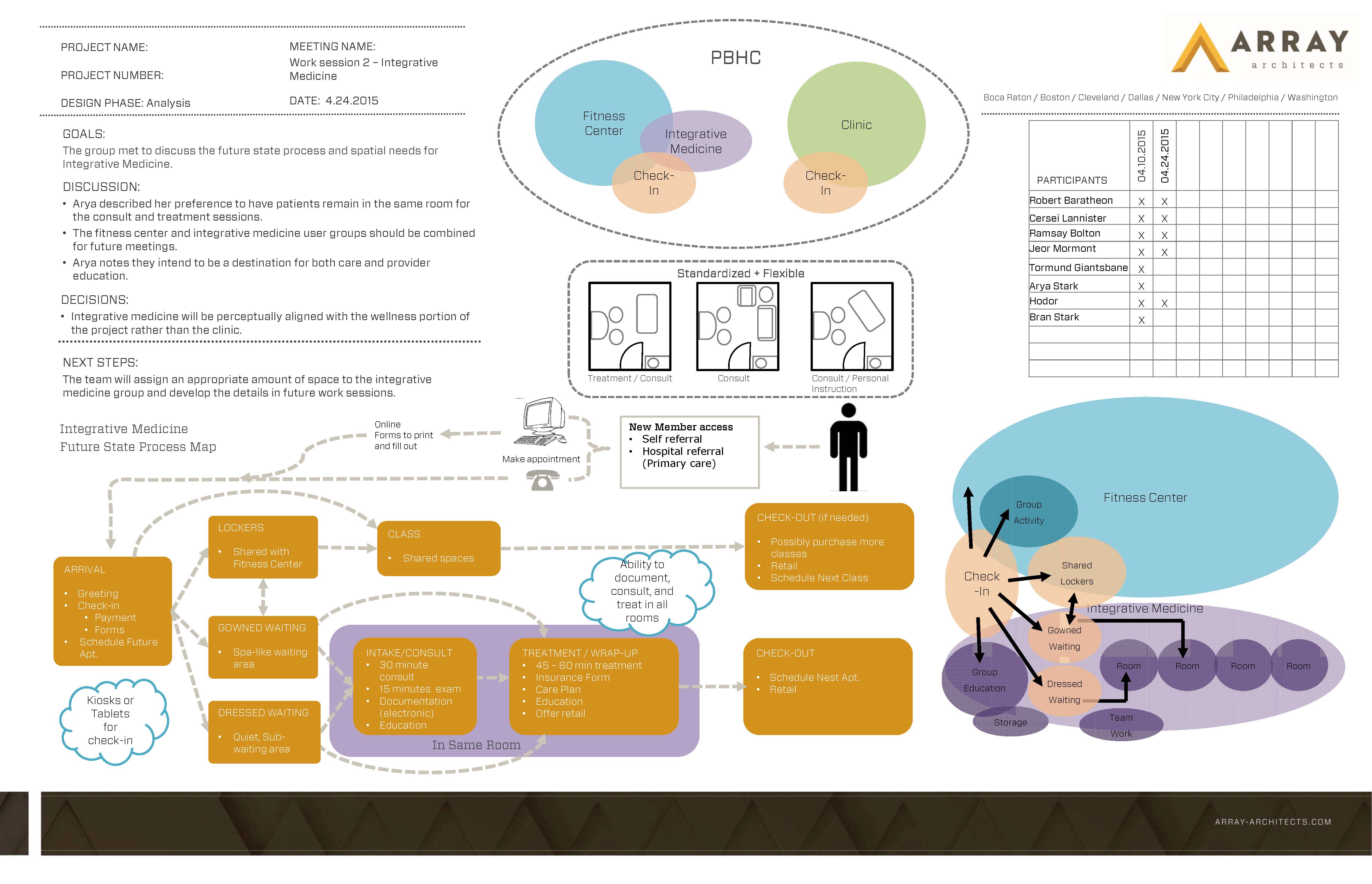 Developing Successful Meeting Account A3s